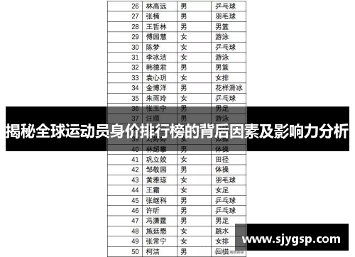 揭秘全球运动员身价排行榜的背后因素及影响力分析