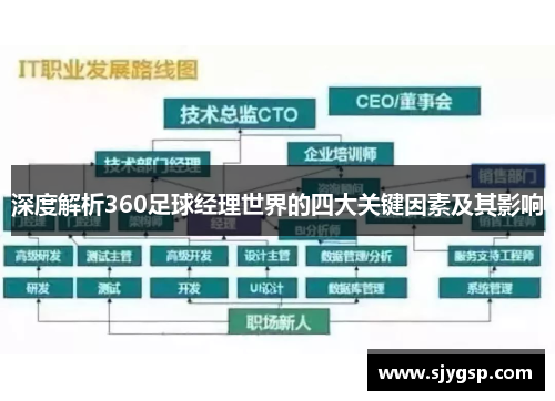 深度解析360足球经理世界的四大关键因素及其影响