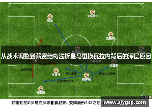 从战术调整到薪资结构浅析皇马更换瓦拉内背后的深层原因 从战术调整到薪资结构浅析皇马更换瓦拉内背后的深层原因