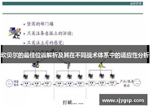 坎贝尔的最佳位置解析及其在不同战术体系中的适应性分析